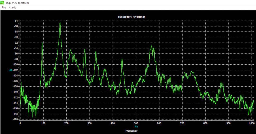 Frequency Spectrum Frequency Spectrum